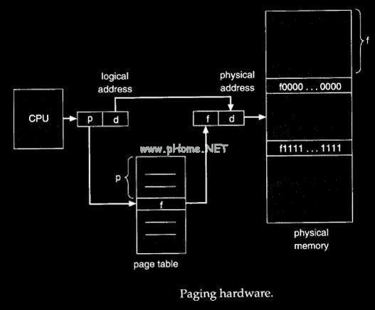 句柄是什么？Windows结构体里面句柄的作用