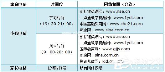 TP-Link路由器如何设置家长控制？