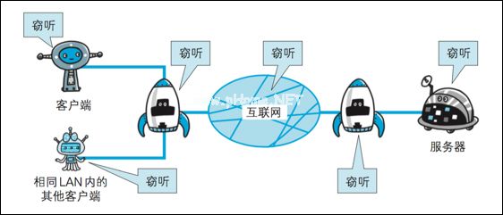 http与https的区别是什么？为什么不一直使用https？