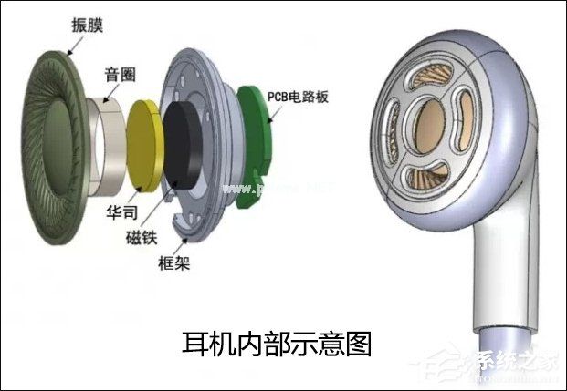 新耳机专业煲机方法以及新手使用耳机煲机的误区