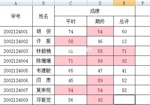 excel2007如何标记重复数据