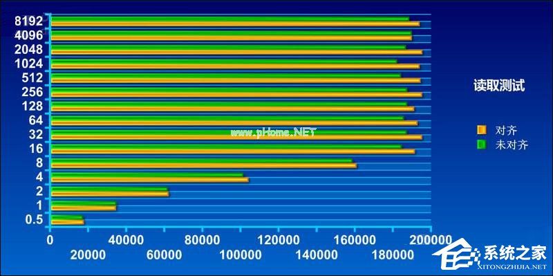 什么是4K对齐？SSD固态硬盘需要4K对齐吗？