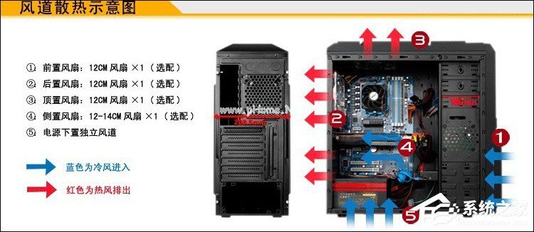 电脑散热不好怎么办？能不能长时间打开机箱盖散热？