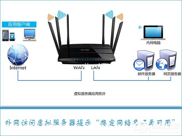 外网访问虚拟服务器提示“指定网络名不再可用”怎么处理？