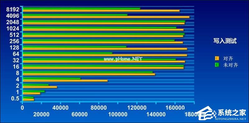 什么是4K对齐？SSD固态硬盘需要4K对齐吗？