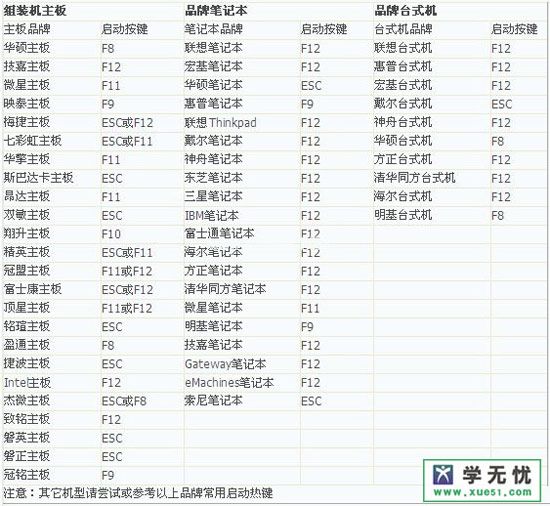 主机系统开机启动项快捷键