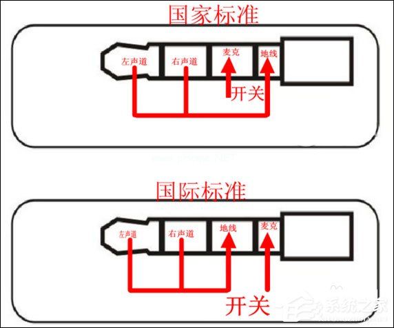 3.5mm耳机接口和2.5mm耳机接口有什么区别？