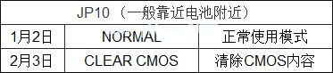 电脑主板的结构是怎么样的？主板元件英文标识释义及说明