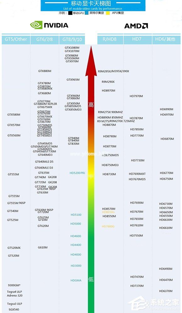 1987~2016年10月旗舰显卡最佳性能代表：显卡天梯图