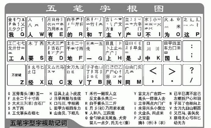 怎么快速学习五笔打字？（附五笔字根表）