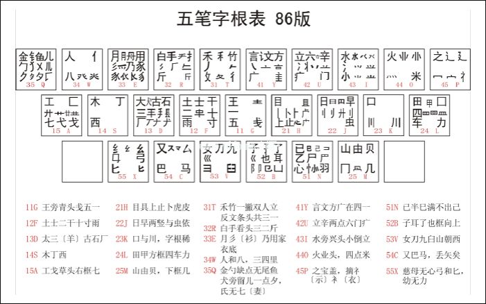 最新五笔字根口诀以及五笔字根表高清大图