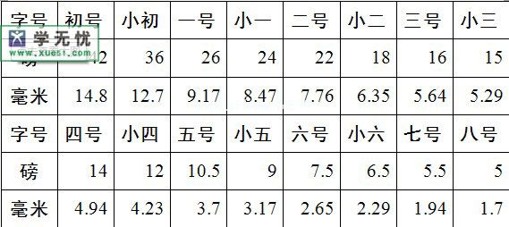 记事本字体