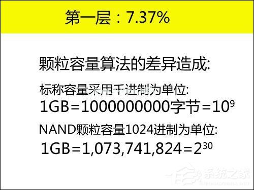 新硬盘空间容量不对是硬盘空间丢失？