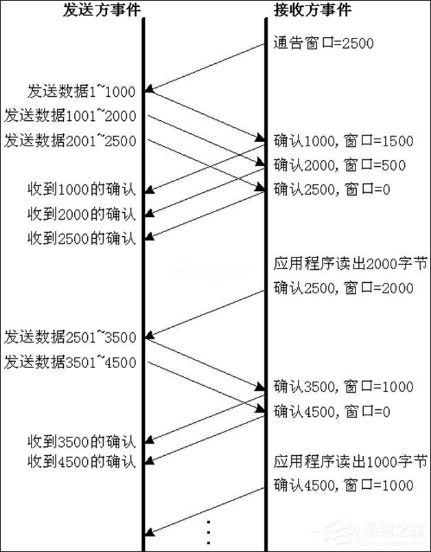 TCP协议与UDP协议区别点在哪？TCP  UDP协议详解