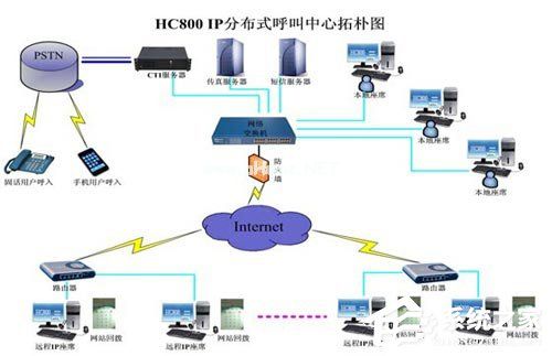 什么是分布式操作系统？