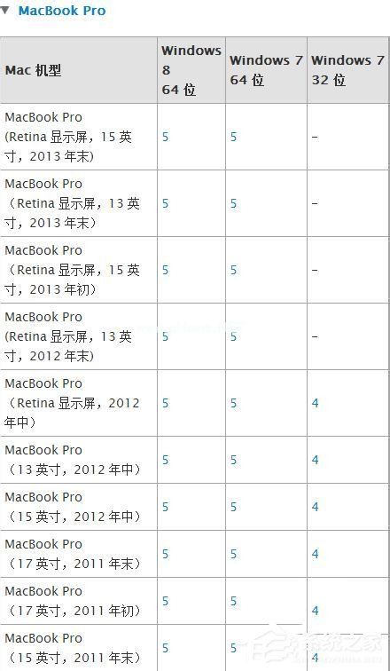 苹果Macbook  Air如何安装Win7/Win8系统？