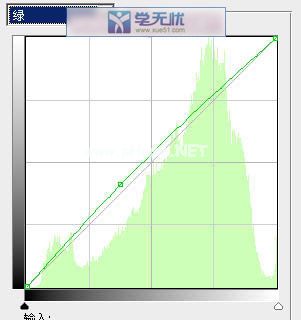 绿色参数