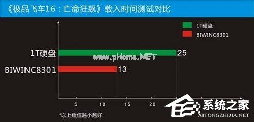 固态硬盘的好处是什么？电脑使用固态硬盘有什么用