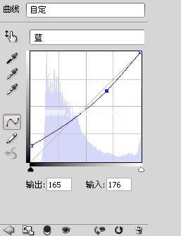 蓝 参数