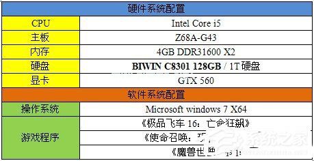 固态硬盘的好处是什么？电脑使用固态硬盘有什么用