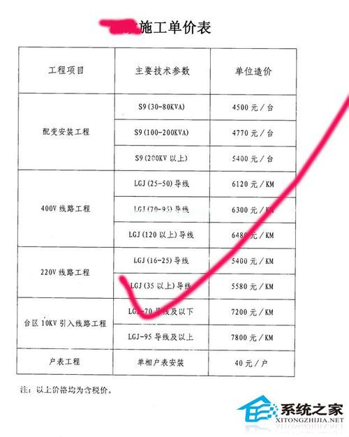 扫描的文件怎么修改？电脑修改扫描文件内容的方法