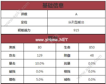 妖精的尾巴最强公会纳兹怎么样 纳兹技能属性介绍[多图]图片2