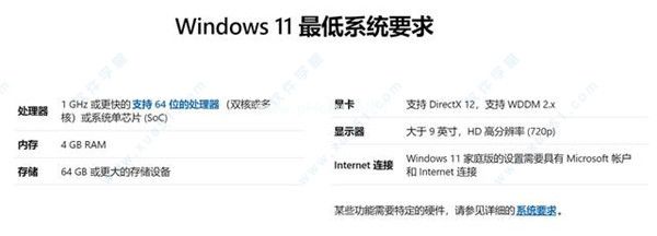 Win11配置要求