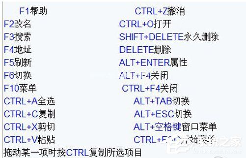 电脑快捷键大全 电脑常用的快捷键有哪些