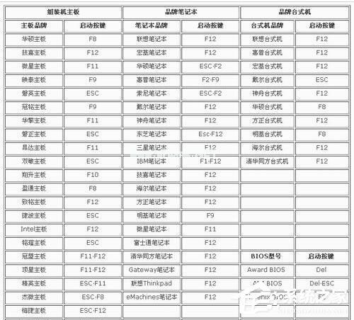 电脑开机提示“Operating  System  Not  Found”怎么办？