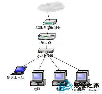 电脑网速慢是什么原因？电脑网速慢解决方法