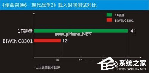 固态硬盘的好处是什么？电脑使用固态硬盘有什么用