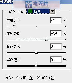 绿色参数