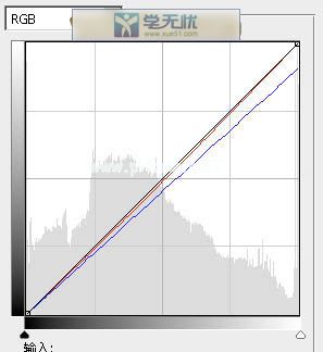 曲线调整