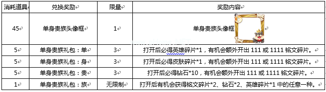 王者荣耀11.11特供照明物品兑换什么好 双11特供照明物品兑换推荐攻略[多图]图片2