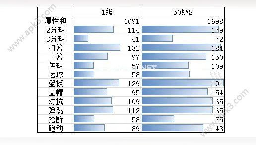 街篮手游兰尼斯特暗值得入手吗 兰尼斯特暗技能属性分析攻略[多图]图片2