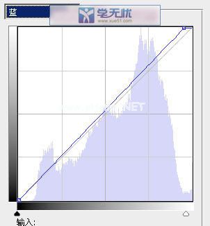 蓝色参数