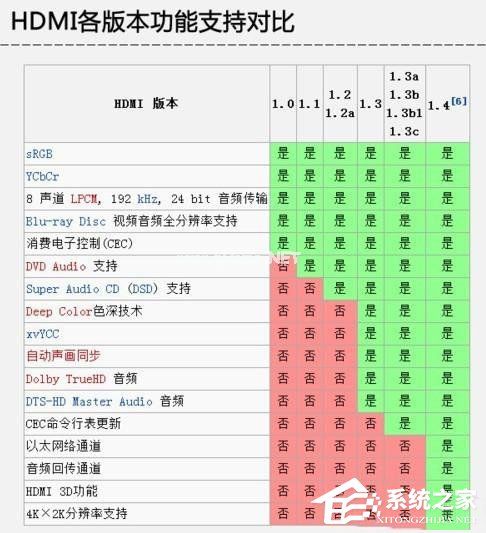 电脑显卡接口类型知识大全汇总