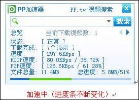 pp加速器不断加速变化