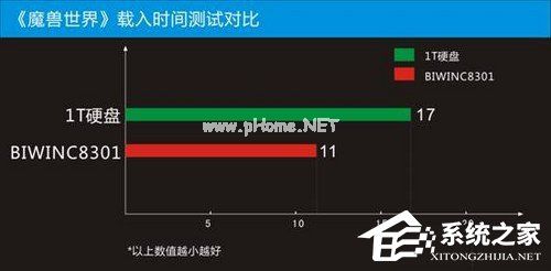 固态硬盘的好处是什么？电脑使用固态硬盘有什么用