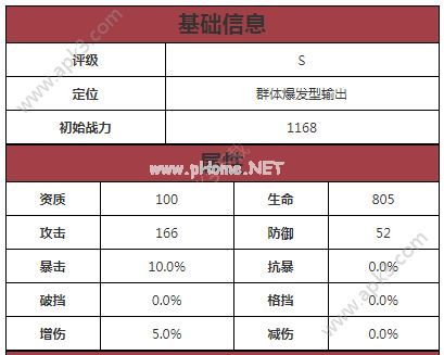 妖精的尾巴最强公会艾露莎怎么样 艾露莎技能属性介绍[多图]图片2