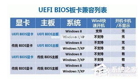 Uefi启动是什么意思？Uefi启动和Bios启动的优势在哪里