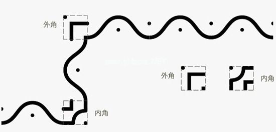 调整转角完成后