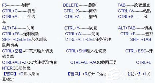 电脑快捷键大全 电脑常用的快捷键有哪些