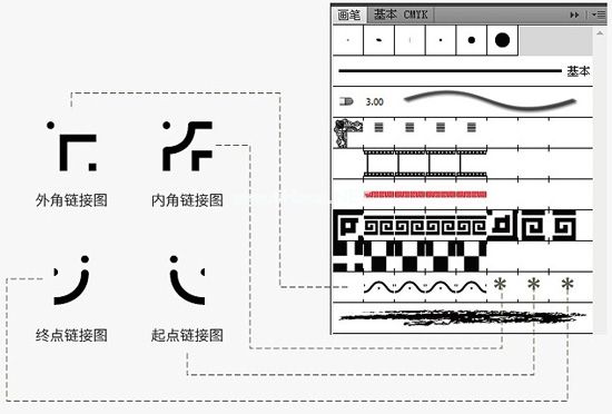 将转角图案拖动到画笔工具上