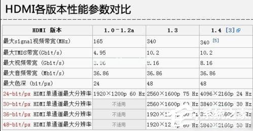 电脑显卡接口类型知识大全汇总