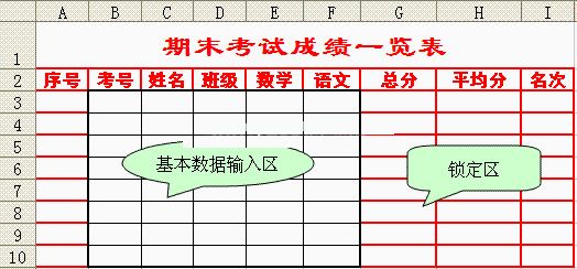 ecxel保护和隐藏重要数据