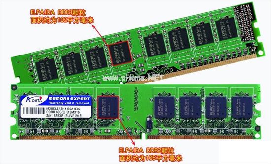 DDR和DDR2、DDR3区别