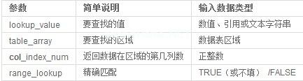 vlookup函数含义