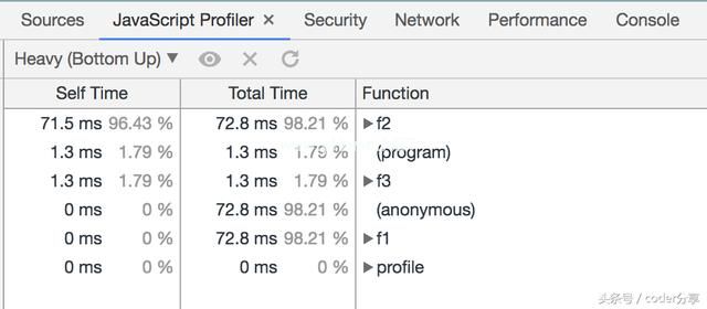 Javascript调试之console对象，它的一些小技巧你都知道吗？