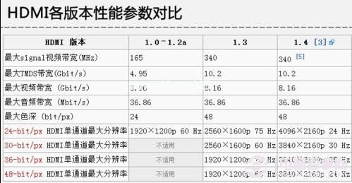 显卡接口类型知识大全